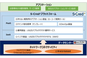 SCSKが千葉県印西市に国内10か所目の新データセンターを建設