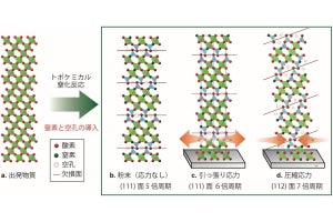 無機結晶の原子空孔と配列パターンを応力で制御、京大などが実現