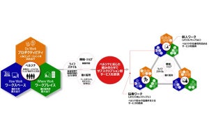 ニューノーマルの働き方に向け日立グループ30万人のノウハウ・技術を体系化