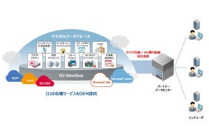 IIJ、SIer向けの新接続方式「パートナーコネクト」を開始