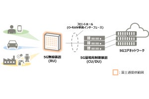 O-RAN対応の富士通無線装置が5Gサービス向け仮想化基地局に選定