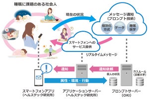 OKI×京大が睡眠改善ソリューションの実証実験