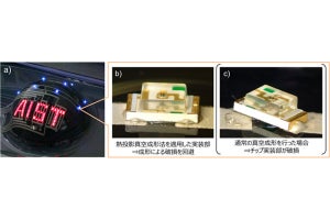 平面状の電子回路を高速かつ容易に立体化できる技術を産総研が開発