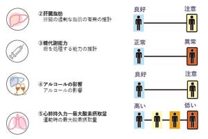 疾病リスクを可視化する血中タンパク質測定サービス-フォーネスライフ