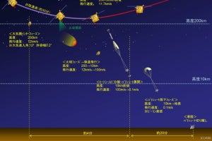 「はやぶさ2」が軌道制御「TCM-3」に成功、進路はオーストラリアへ