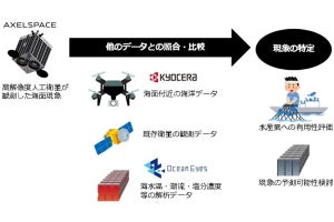 アクセルスペースなど、人工衛星を用いた高精度漁場予測の共同実験を開始