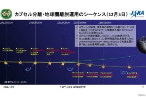 はやぶさ2、地球圏を離脱する軌道制御「TCM-5」の噴射を開始