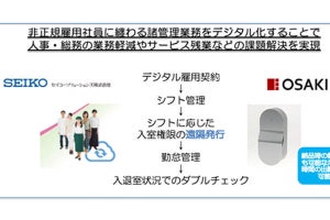 大崎電気工業とセイコーソリューションズ、オフィス向け人事管理