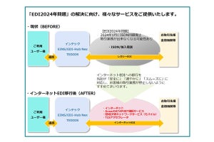 EDI2024年問題解決に向けたEDIネットワークサービスをインテックが発表