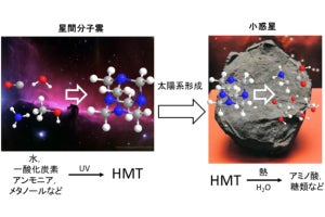 太陽系形成以前の星間分子を隕石中から直接検出することに成功- 北大など