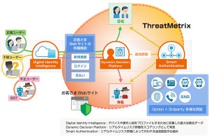 オンラインサイト提供事業者向け不正検知サービスをNTTデータ先端技術が提供