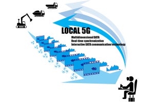 ローカル5Gを活用した無人化施工の実証実験をNECと熊谷組が実施