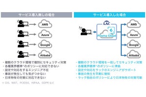 マルチクラウドのセキュリティリスクを検出・可視化する新サービス