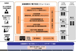 日立、金融機関向けの電子契約ソリューション‐一連の事務手続きを電子化