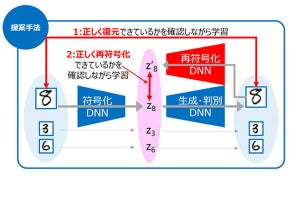 東芝、検査対象の外観が異なる場合でも検知する異常検知AIを開発