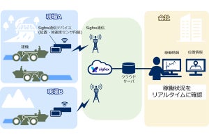 建機の稼働状況を見える化するシステムを鹿島道路が導入