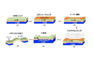 NIMS、5G向け高集積発振器に適用可能なGaN MEMS振動子を開発