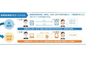 クレディセゾン、雇用契約書電子化サービスを提供開始