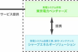 SESJ×東電ベンチャーズ、初期投資ゼロの法人向け太陽光発電サービスで提携