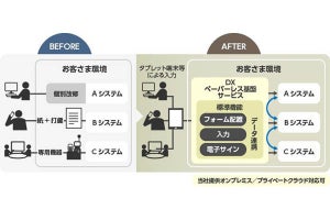 金融機関での知見を応用した「DXペーパーレス基盤サービス」‐ 日立システムズ