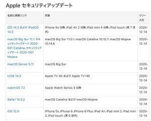 Apple、macOSやiOSを含む複数製品のセキュリティアップデートをリリース