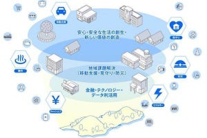 応用地質ら、八丈島で防災IoTセンサを活用したスマート防災の実証試験