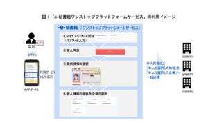 NRI、マイナンバーカードを利用して金融機関の住所変更を行うサービス