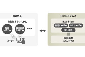 日立システムズ、英Blue PrismのRPAを活用したクラウド型RPAサービス