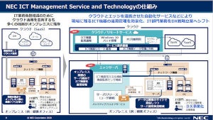 NEC、月払いのサーバ、ネットワークの監視通報サービス