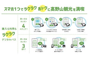 高野山でスマホでチケットの決済・発行が可能なデジタルパス事業