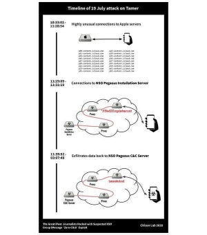 ゼロデイおよびゼロクリック脆弱性突いてiPhone 36台をハッキング