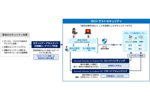 テレワーク時のセキュリティを強化するサービスをSBTが提供開始