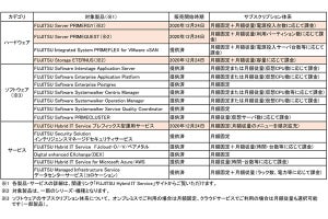 サブスク型のサーバ、ストレージ、運用サービスを富士通が販売