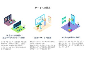 FAQ管理・運用を最適化するSEO対策マネジメントサービス‐トランスコスモス