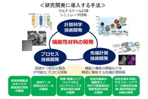 超先端材料超高速開発基盤プロジェクトの成果報告会が1月12日に開催