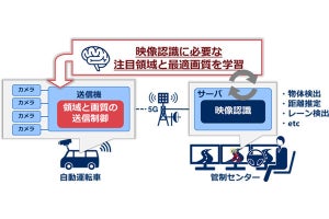 NEC、車などの遠隔見守りを支援するAI技術を開発