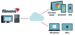 ラネクシー、Windows、macOS、iOS、Android、Chrome OSを一元管理するコンソール