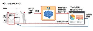 住友電工とスタートアップOllo、製造現場の業務効率化にAI活用