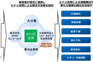 NTTPCら、大分県におけるGPUの活用に関する三者協定を締結