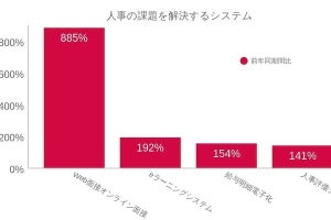 2020年IT市場は Web面接需要が激増