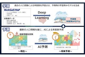 街の動きを地図上に可視化するリアルタイム人口データの配信サービス