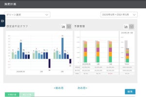 楽天GORA、ゴルフコース管理のDXを推進するサービスの提供を開始