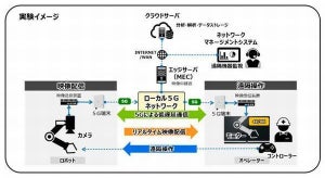 パナソニック、ローカル5G実験試験局免許取得 - 自社で実証実験開始