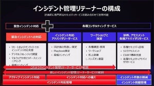 セキュアワークス、インシデント対応サービスを拡充 - 問題管理に対応