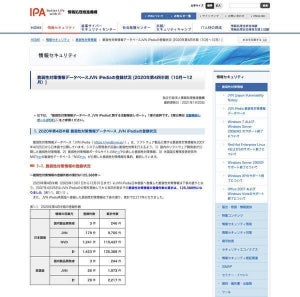 2020年第2四半期はテレワークで使うVPNやWeb会議の脆弱性の悪用目立つ - IPA