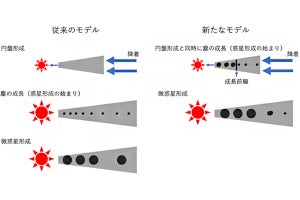 惑星の形成、従来考えられていたよりも早い可能性 - 理研などが示唆