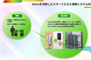 JR東×フォトシンス、Suica活用スマートビル入退館システムの実証実験