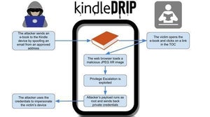 Kindle、攻撃者に乗っ取られる危険性のある脆弱性が発覚