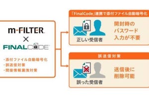 デジタルアーツ、メールセキュリティサービスに「脱ZIP暗号化運用」機能