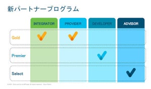 シスコがパートナー制度を一新 - プログラムができるエンジニアを育成